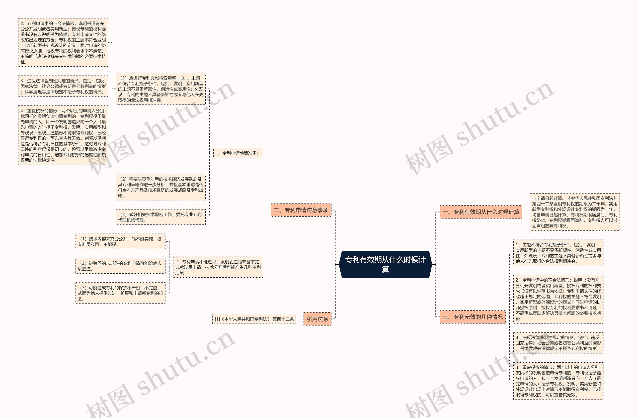 专利有效期从什么时候计算 专利有效期从什么时候计算