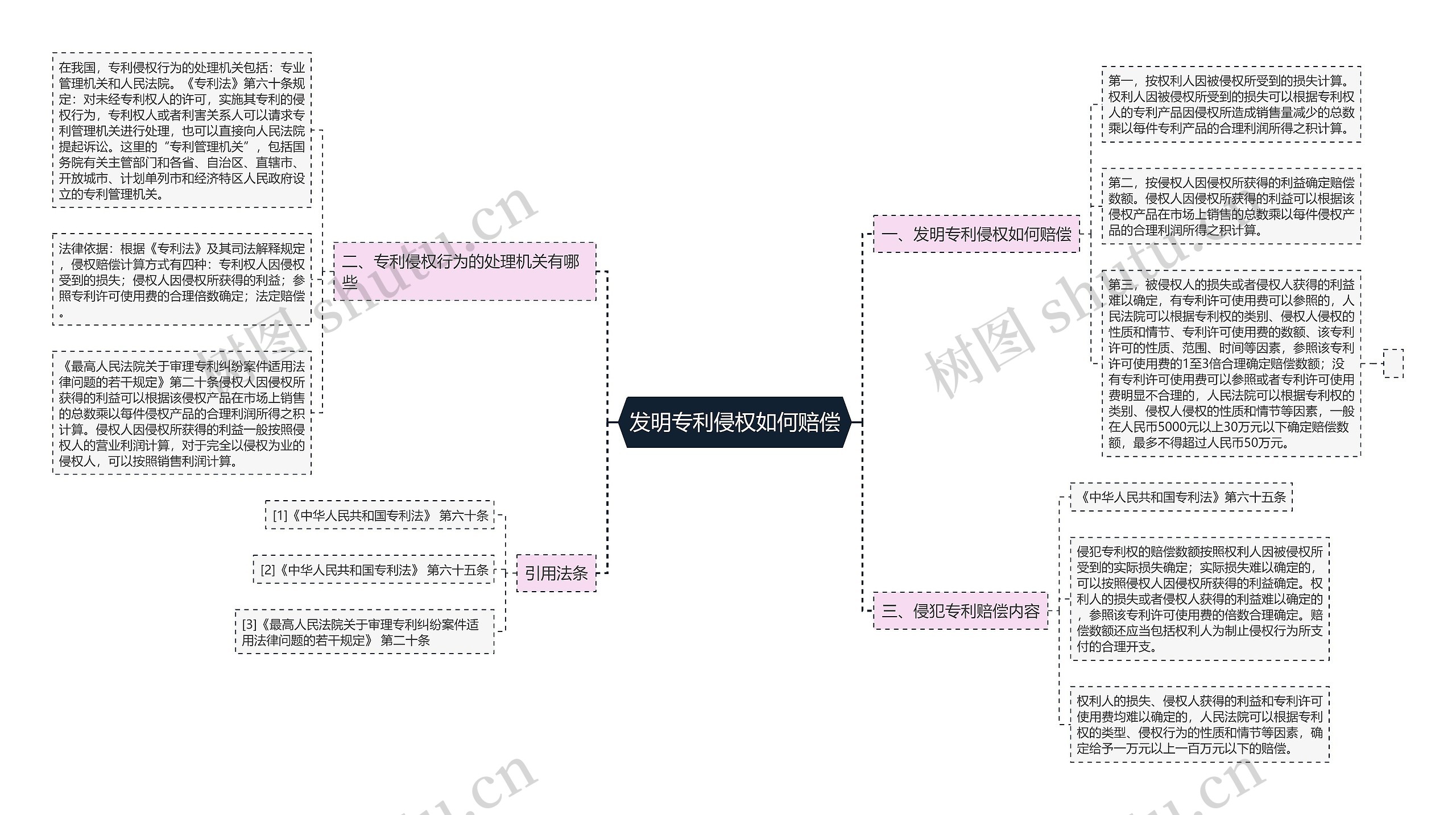 发明专利侵权如何赔偿