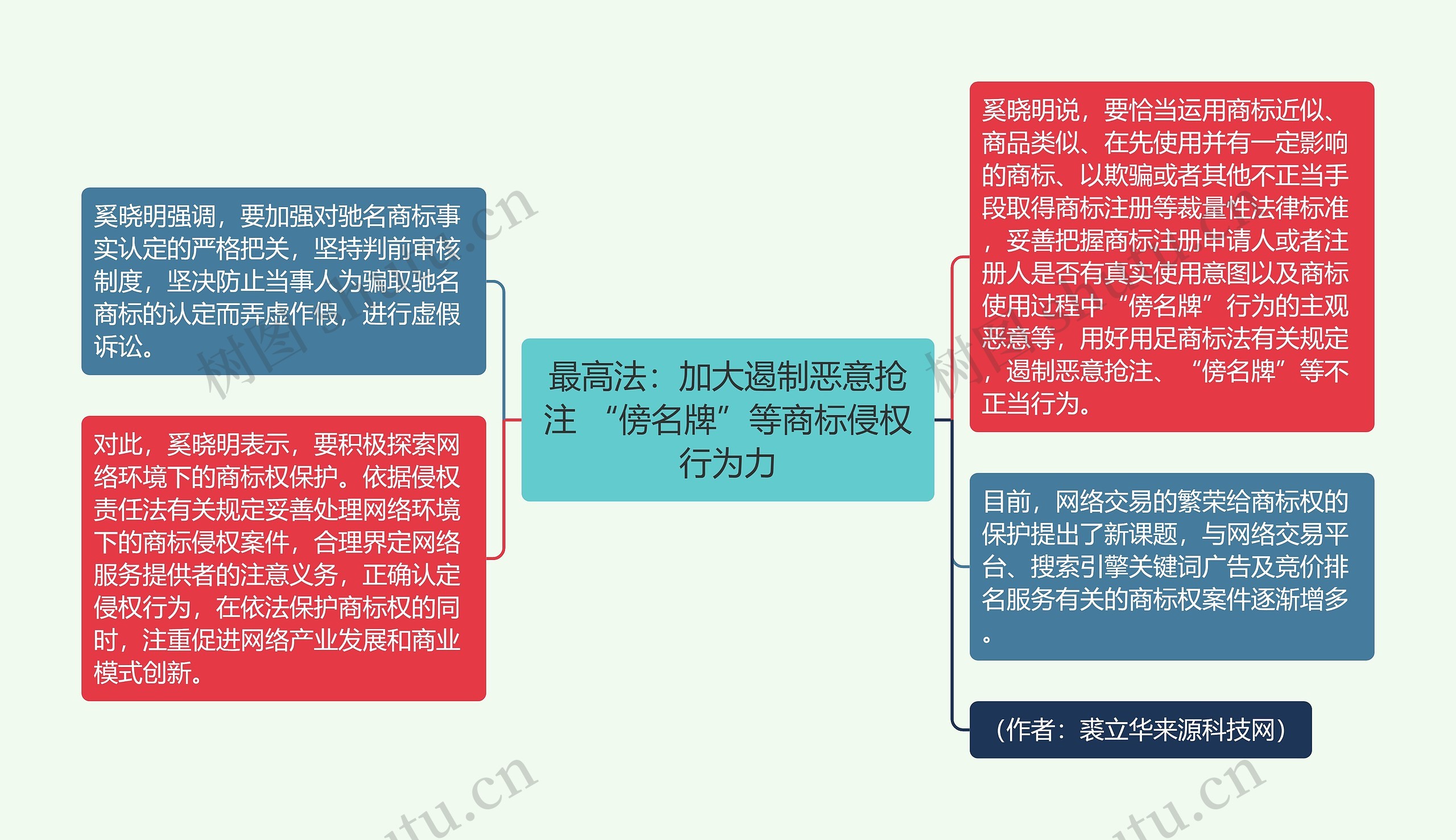 最高法:加大遏制恶意抢注 “傍名牌”等商标侵权行为力 最高法:加大遏制恶意抢注 “傍名牌”等商标侵权行为力