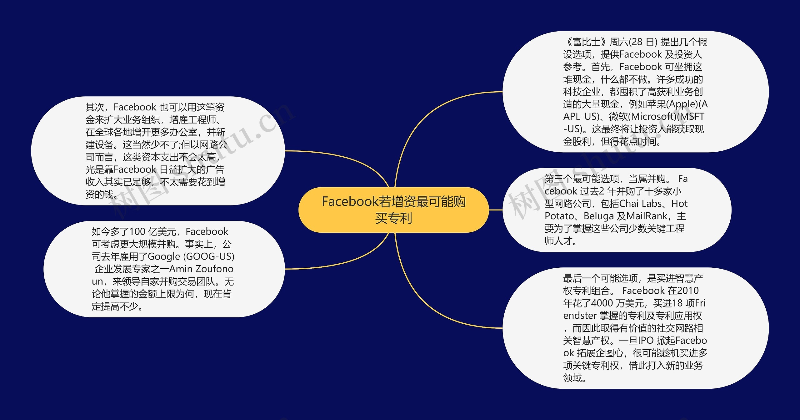 Facebook若增资最可能购买专利