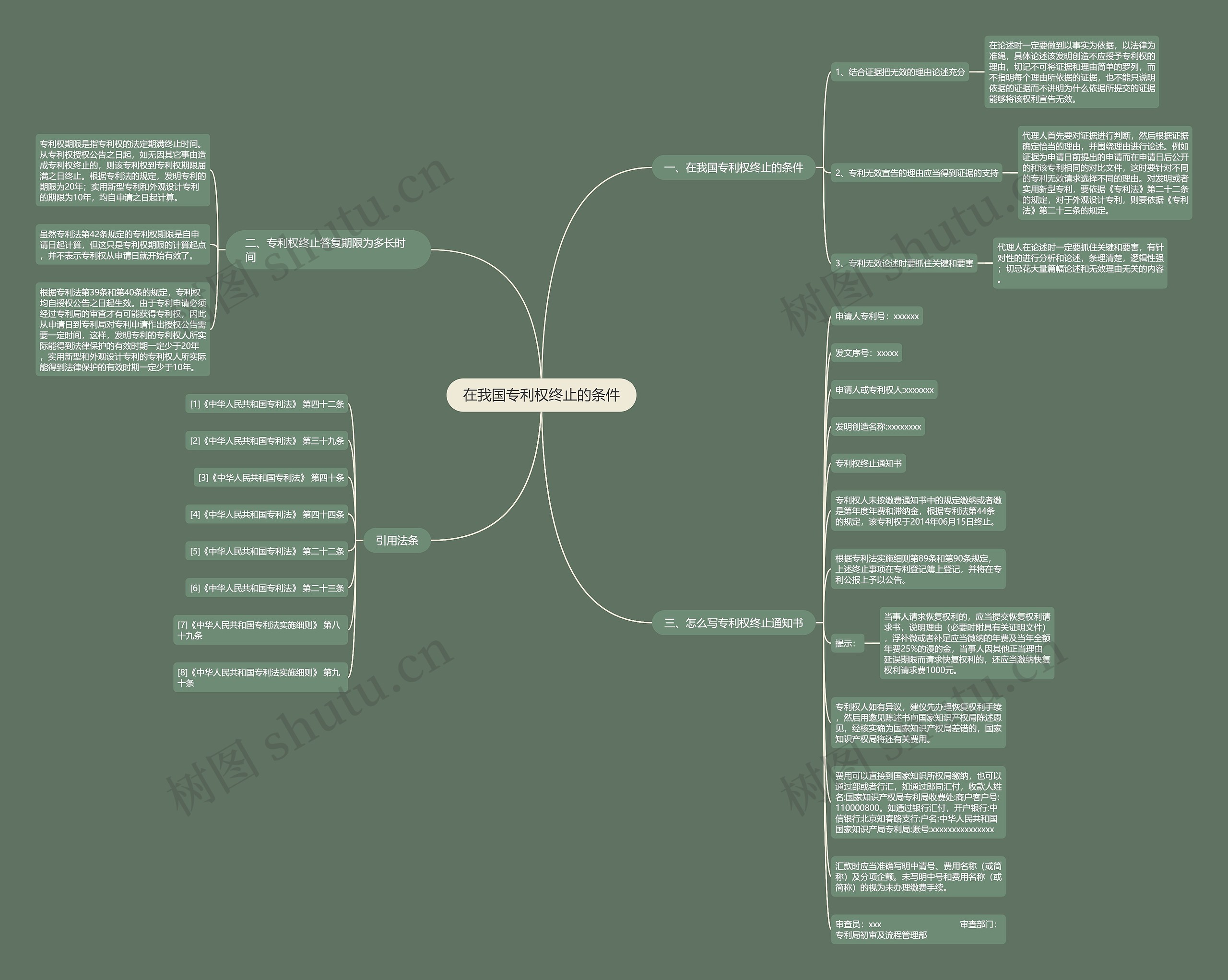 在我国专利权终止的条件思维导图