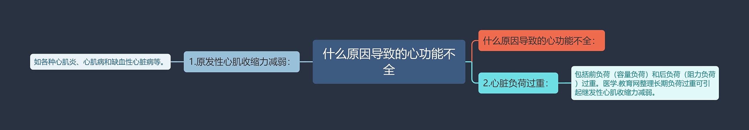 什么原因导致的心功能不全 什么原因导致的心功能不全