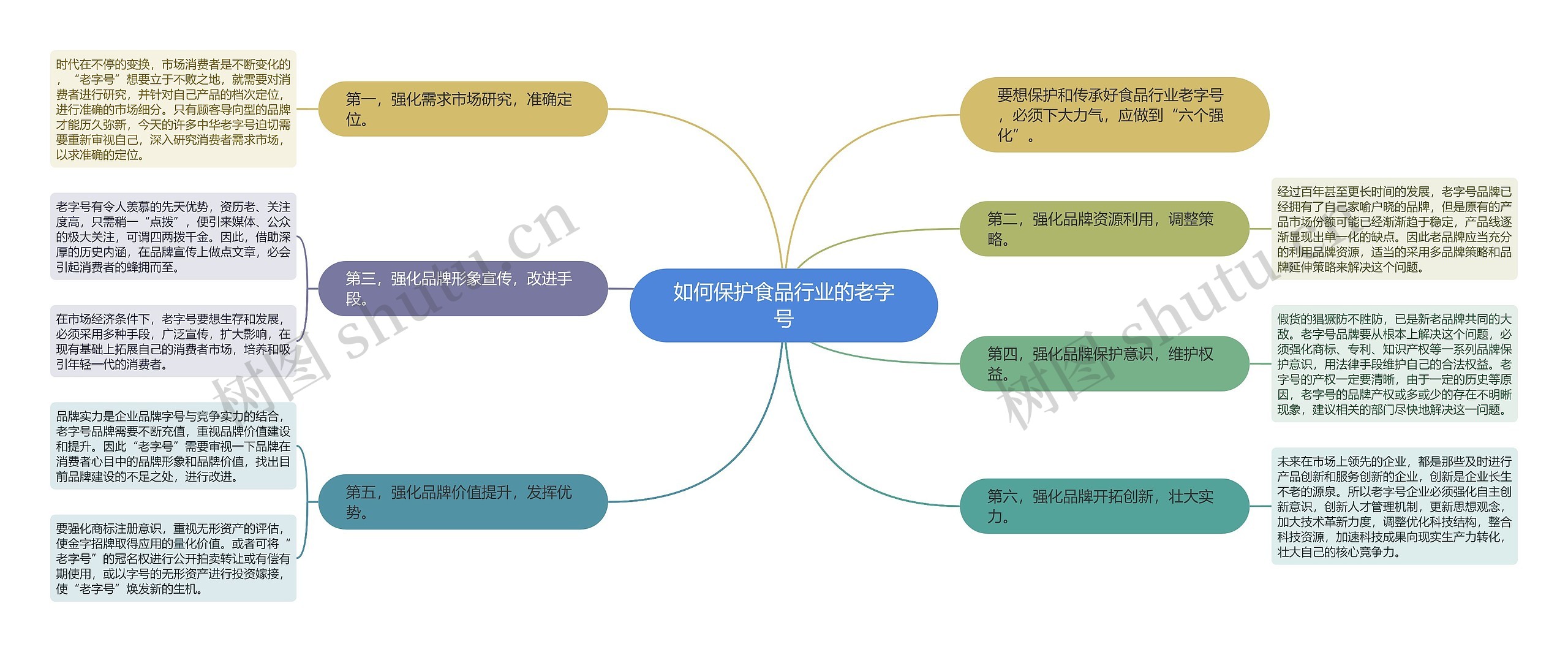 如何保护食品行业的老字号