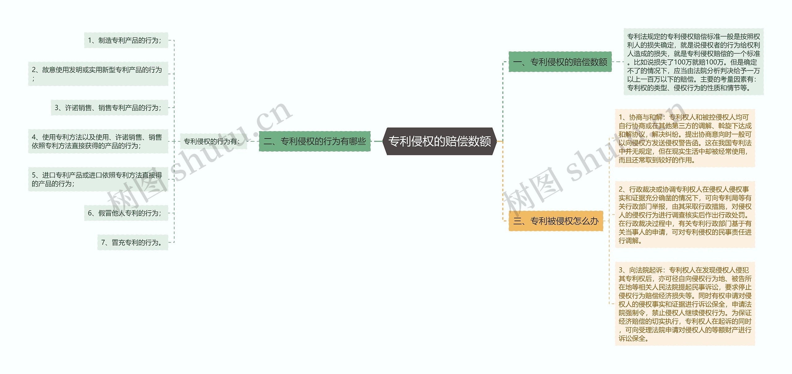 专利侵权的赔偿数额