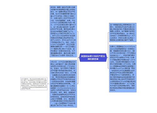 美国和加拿大知识产权法律的那些事