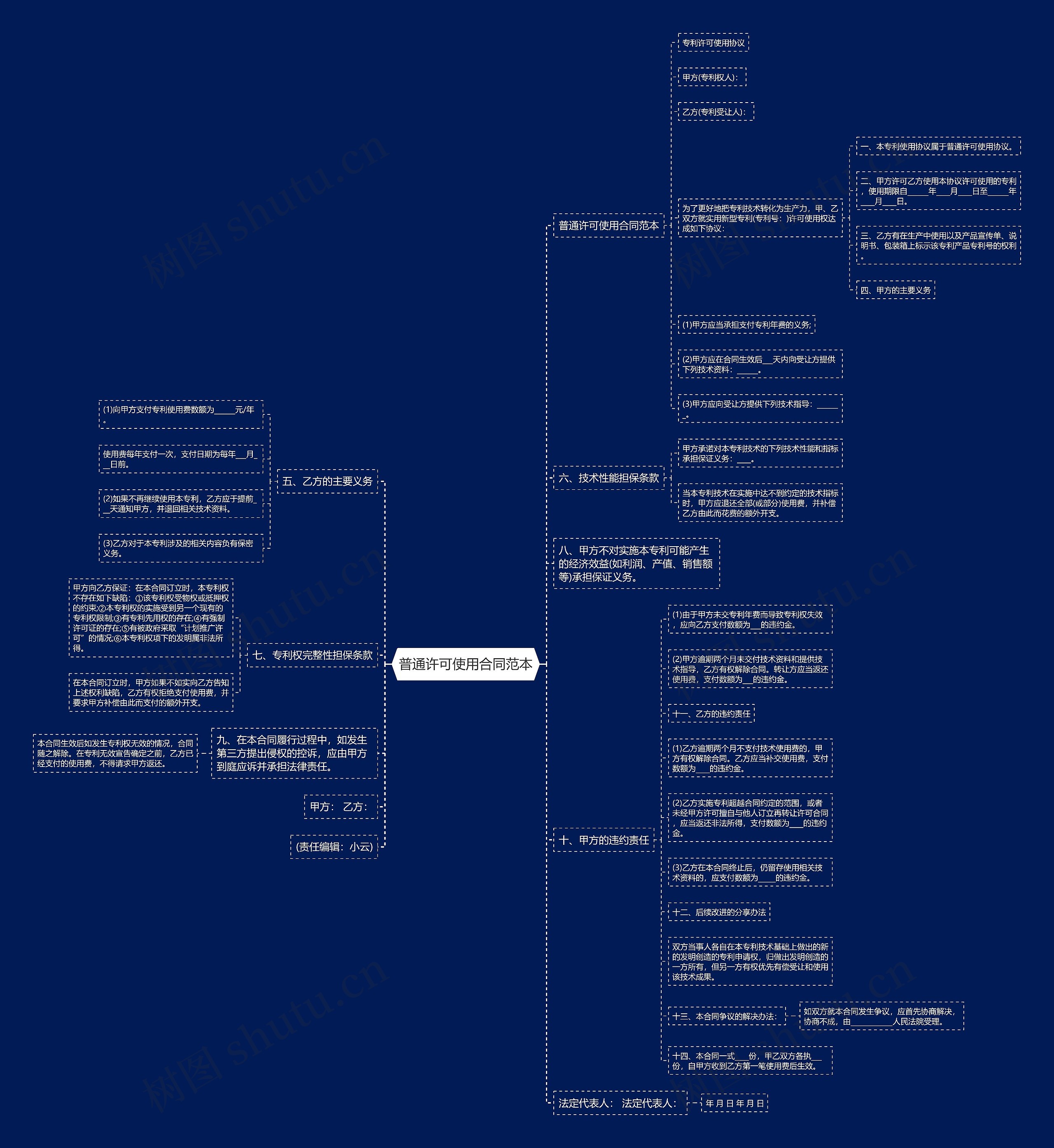 普通许可使用合同范本思维导图