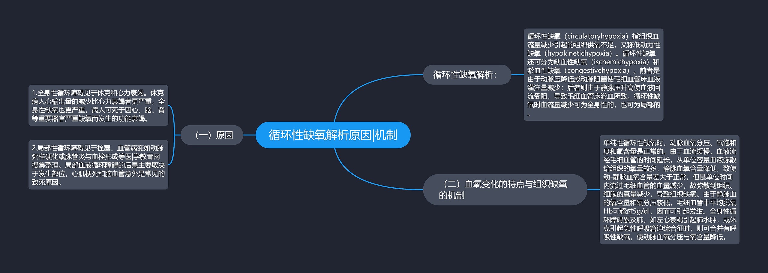 循环性缺氧解析原因|机制思维导图