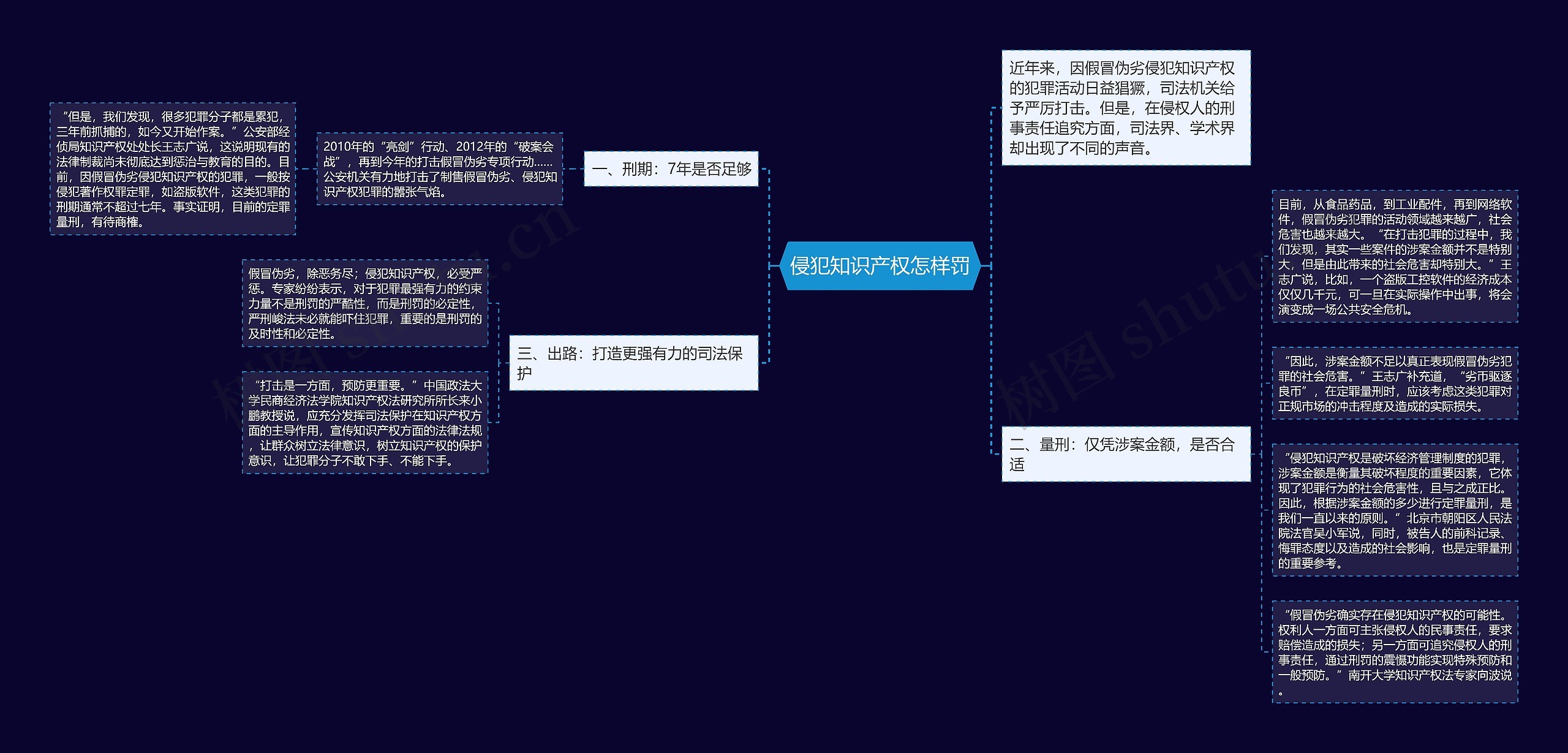 侵犯知识产权怎样罚