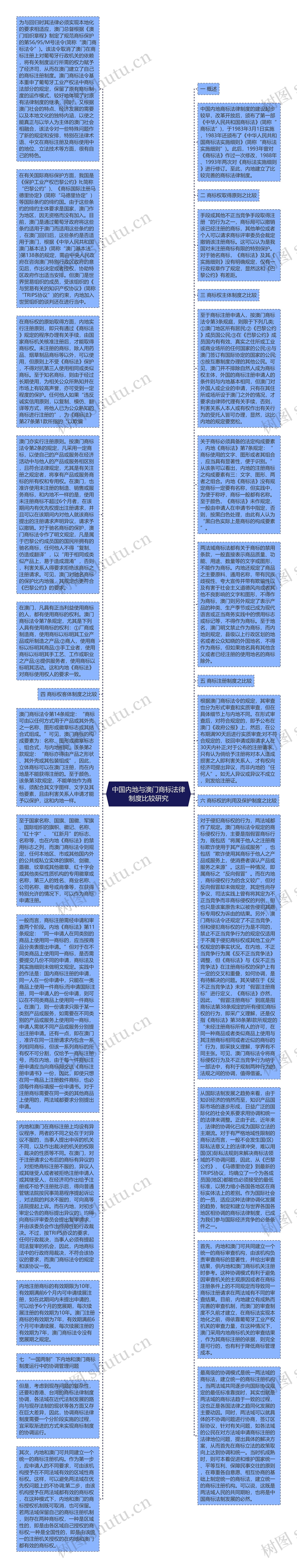 中国内地与澳门商标法律制度比较研究思维导图