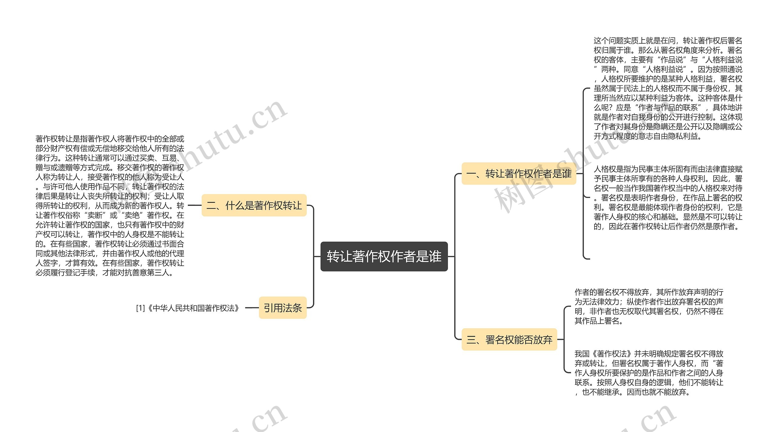 转让著作权作者是谁