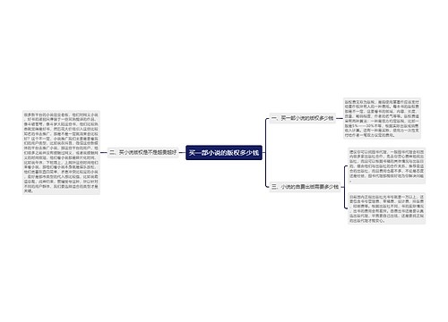 买一部小说的版权多少钱