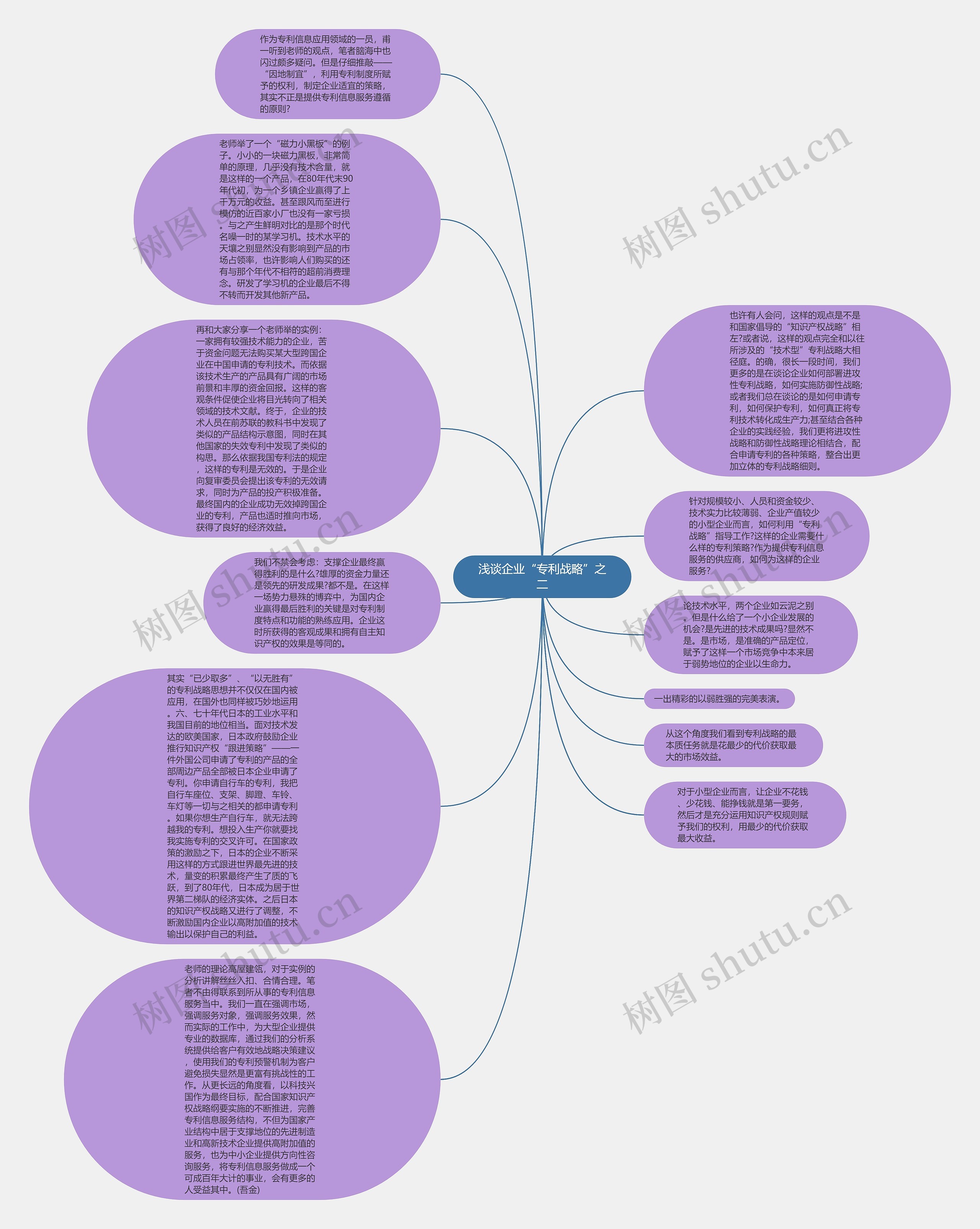 浅谈企业“专利战略”之二思维导图