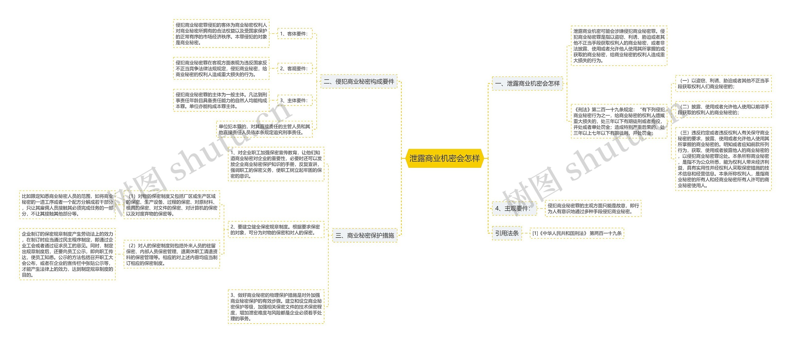 泄露商业机密会怎样