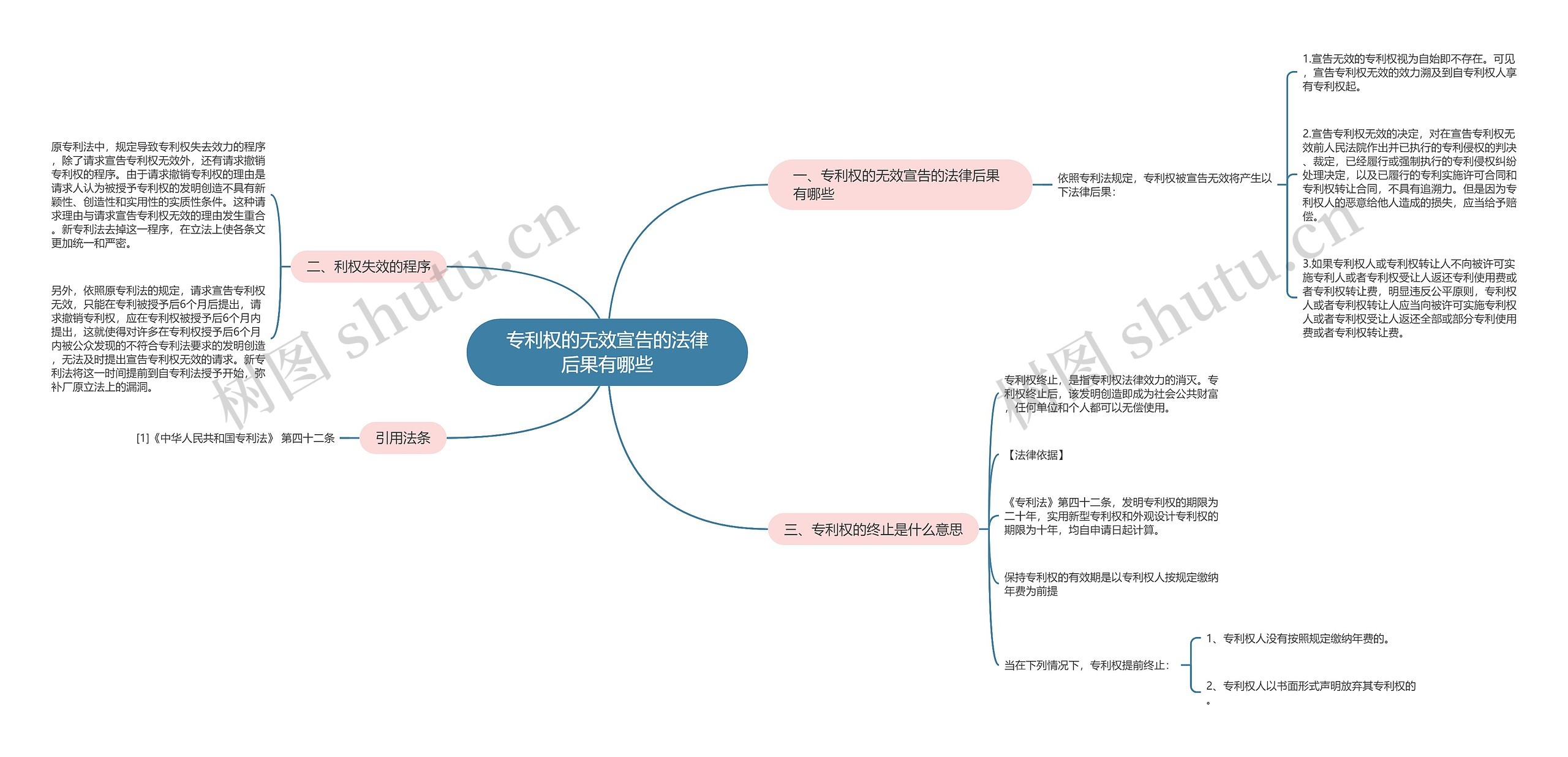 专利权的无效宣告的法律后果有哪些