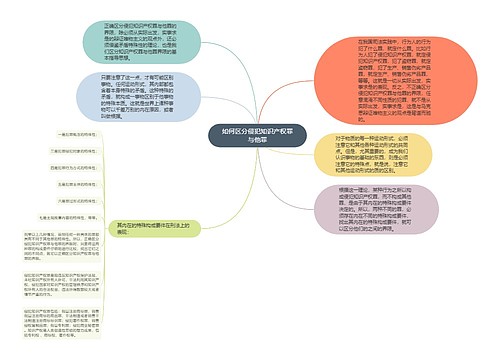 如何区分侵犯知识产权罪与他罪