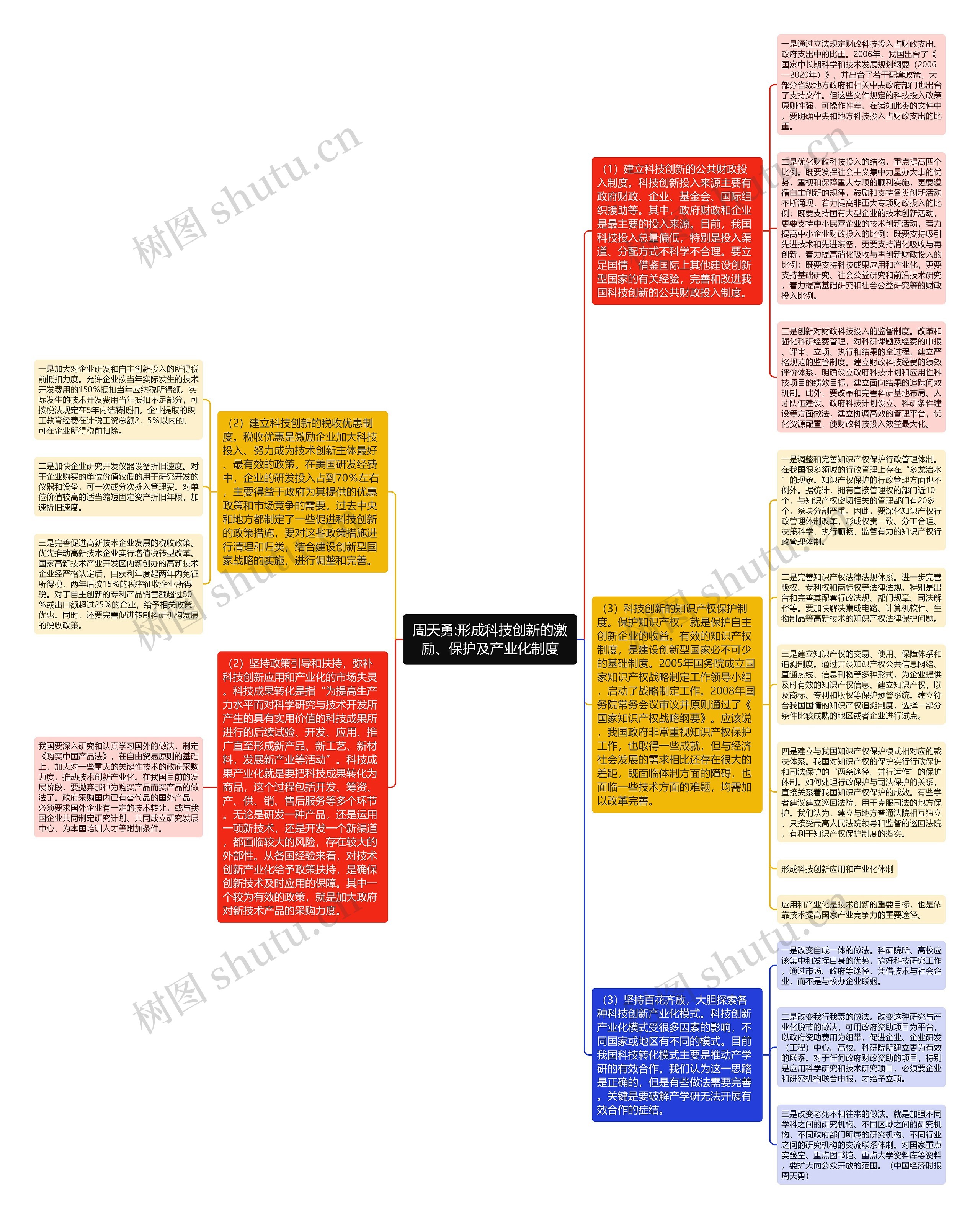 周天勇:形成科技创新的激励、保护及产业化制度思维导图