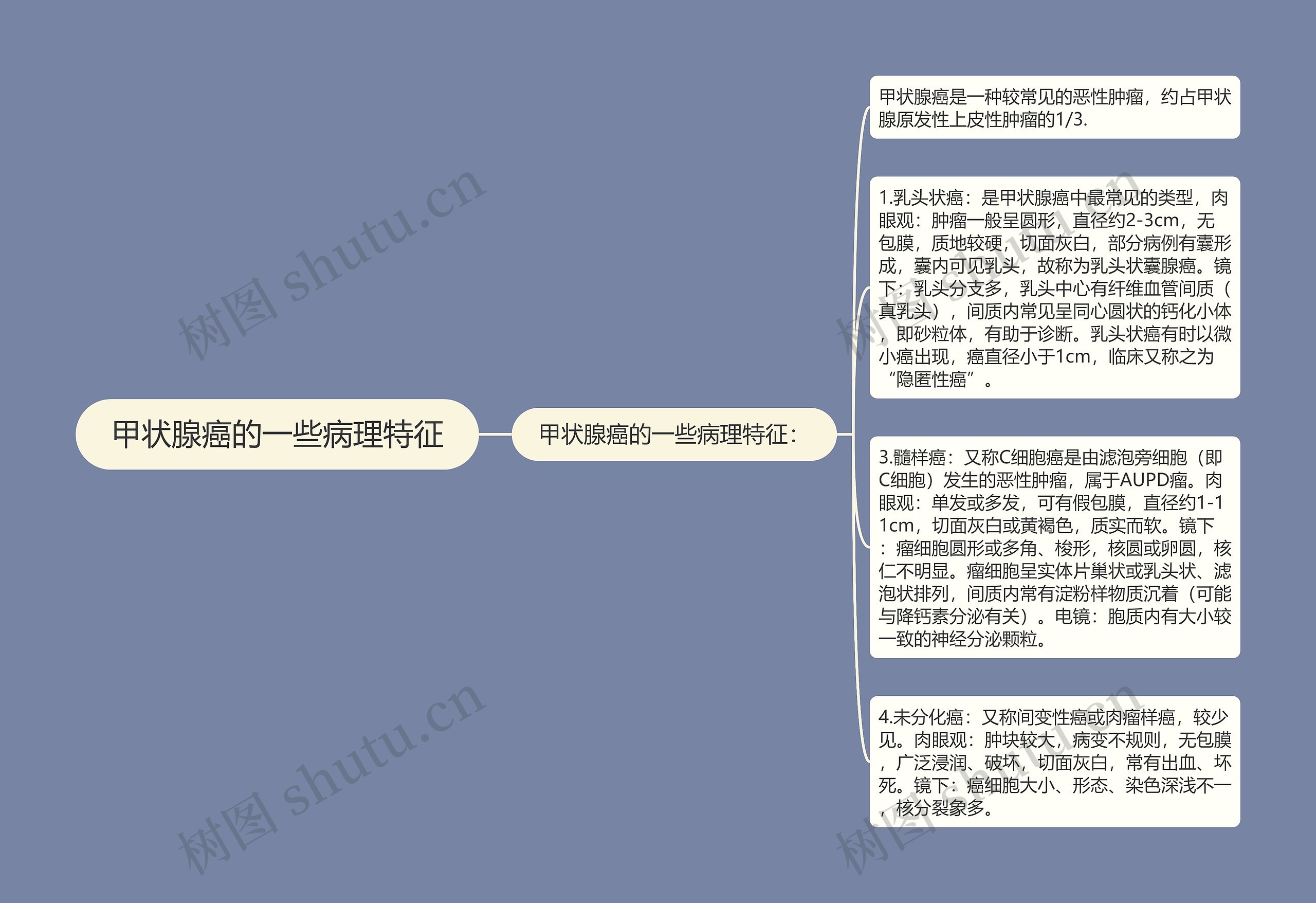 甲状腺癌的一些病理特征 甲状腺癌的一些病理特征