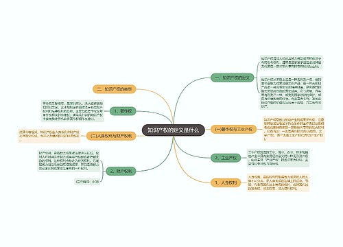 知识产权的定义是什么