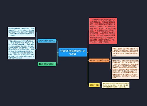 合肥市积极鼓励专利产业化发展