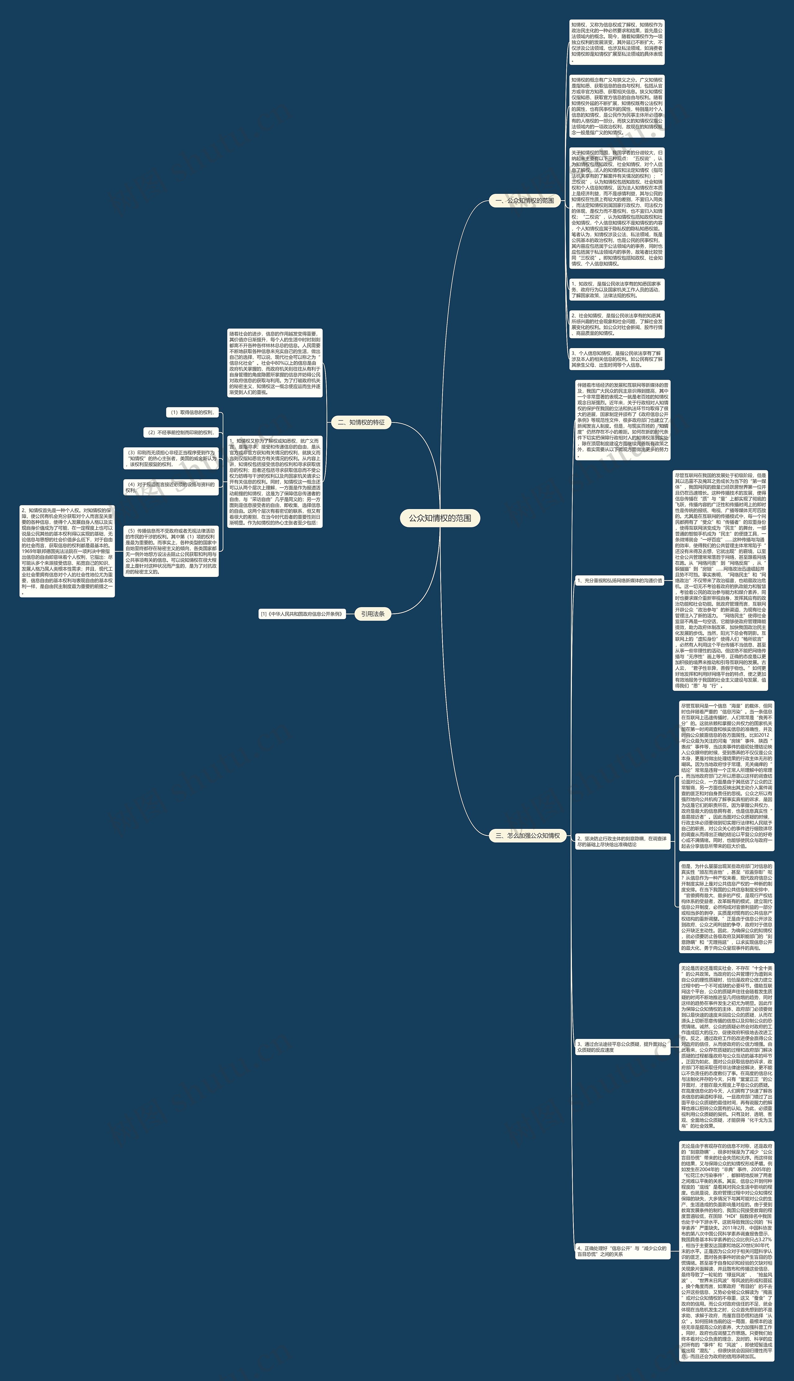 公众知情权的范围思维导图