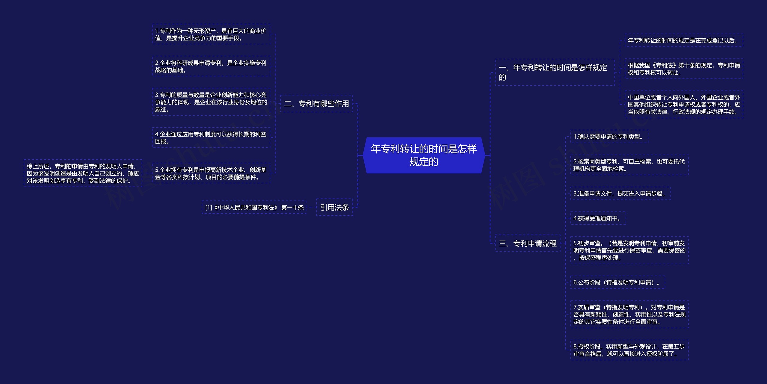 年专利转让的时间是怎样规定的