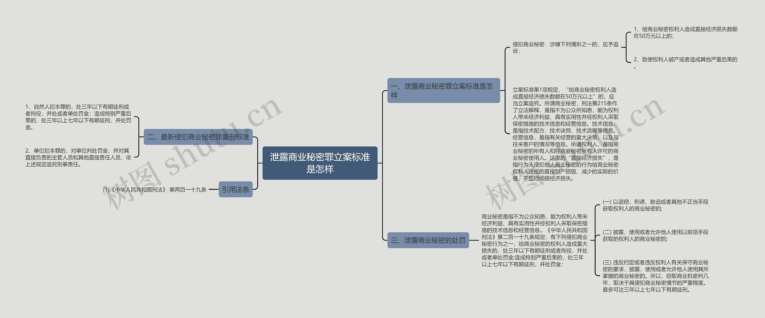 泄露商业秘密罪立案标准是怎样