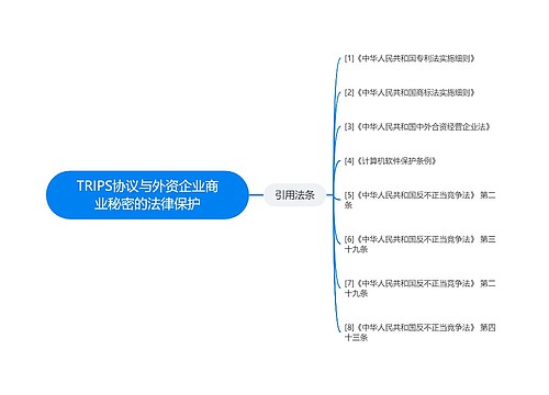 TRIPS协议与外资企业商业秘密的法律保护