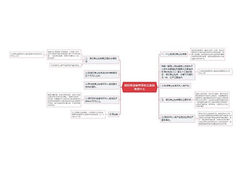 侵犯商业秘密罪的立案标准是什么