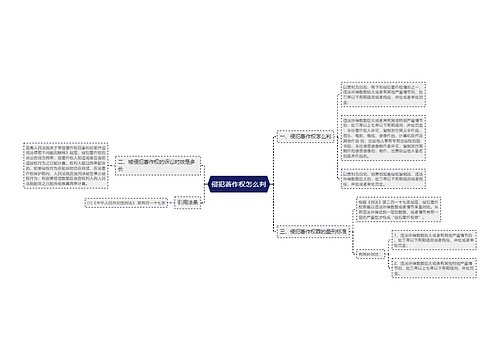 侵犯著作权怎么判