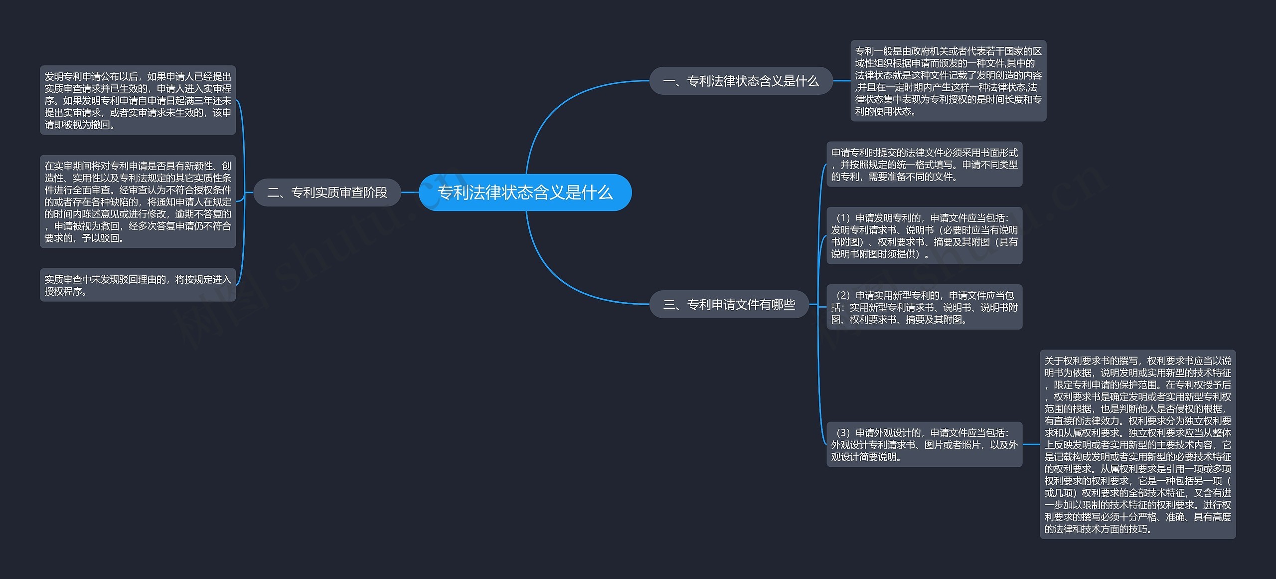 专利法律状态含义是什么思维导图