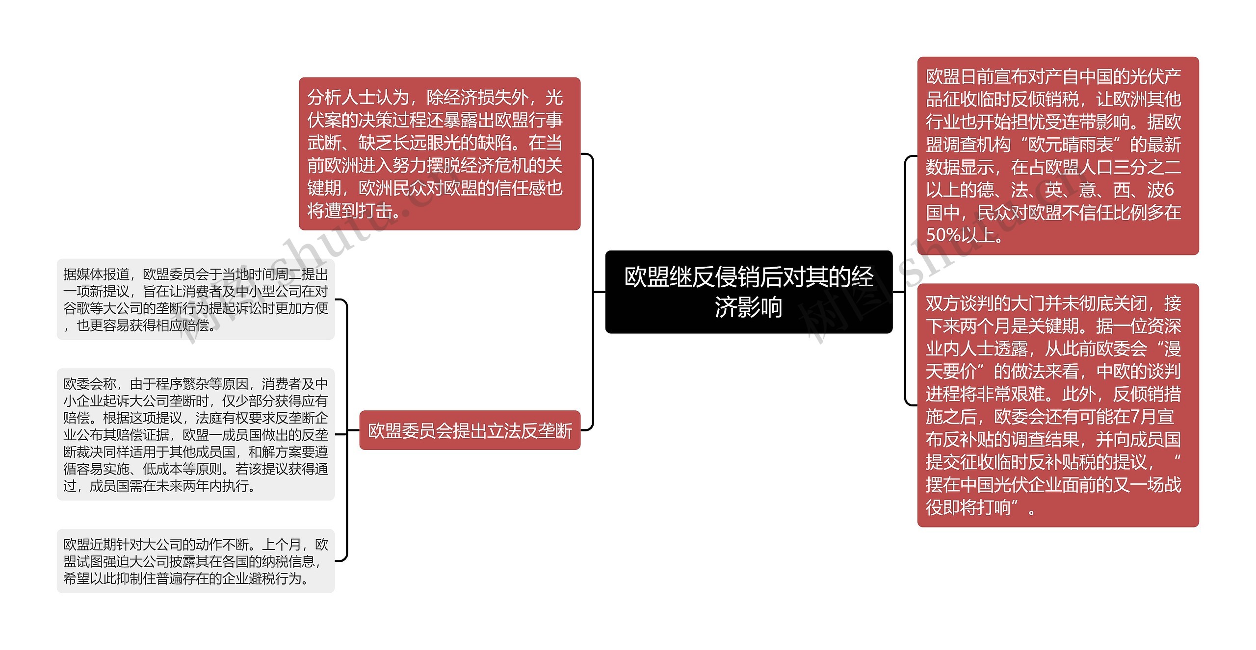 欧盟继反侵销后对其的经济影响