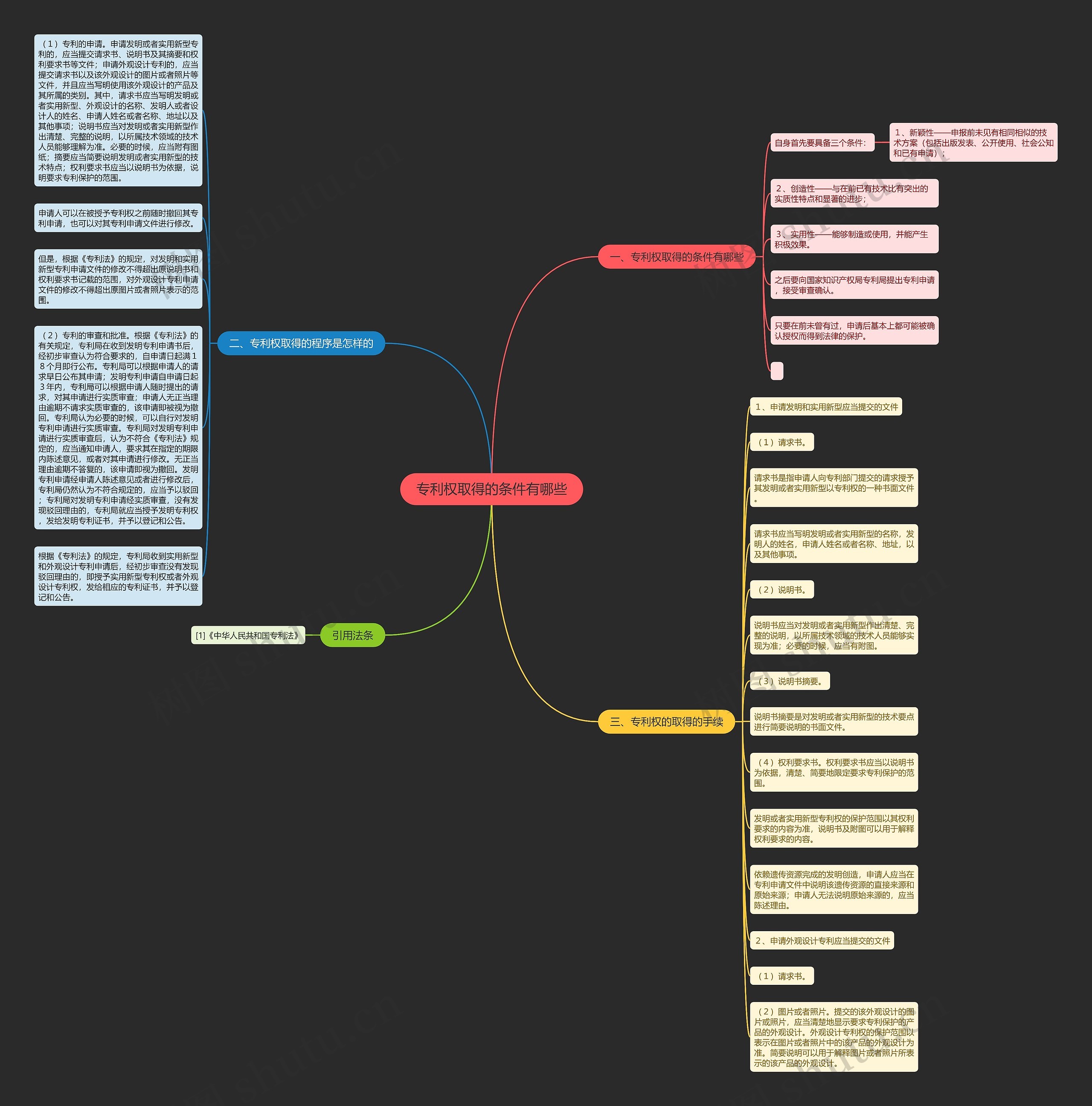 专利权取得的条件有哪些 专利权取得的条件有哪些