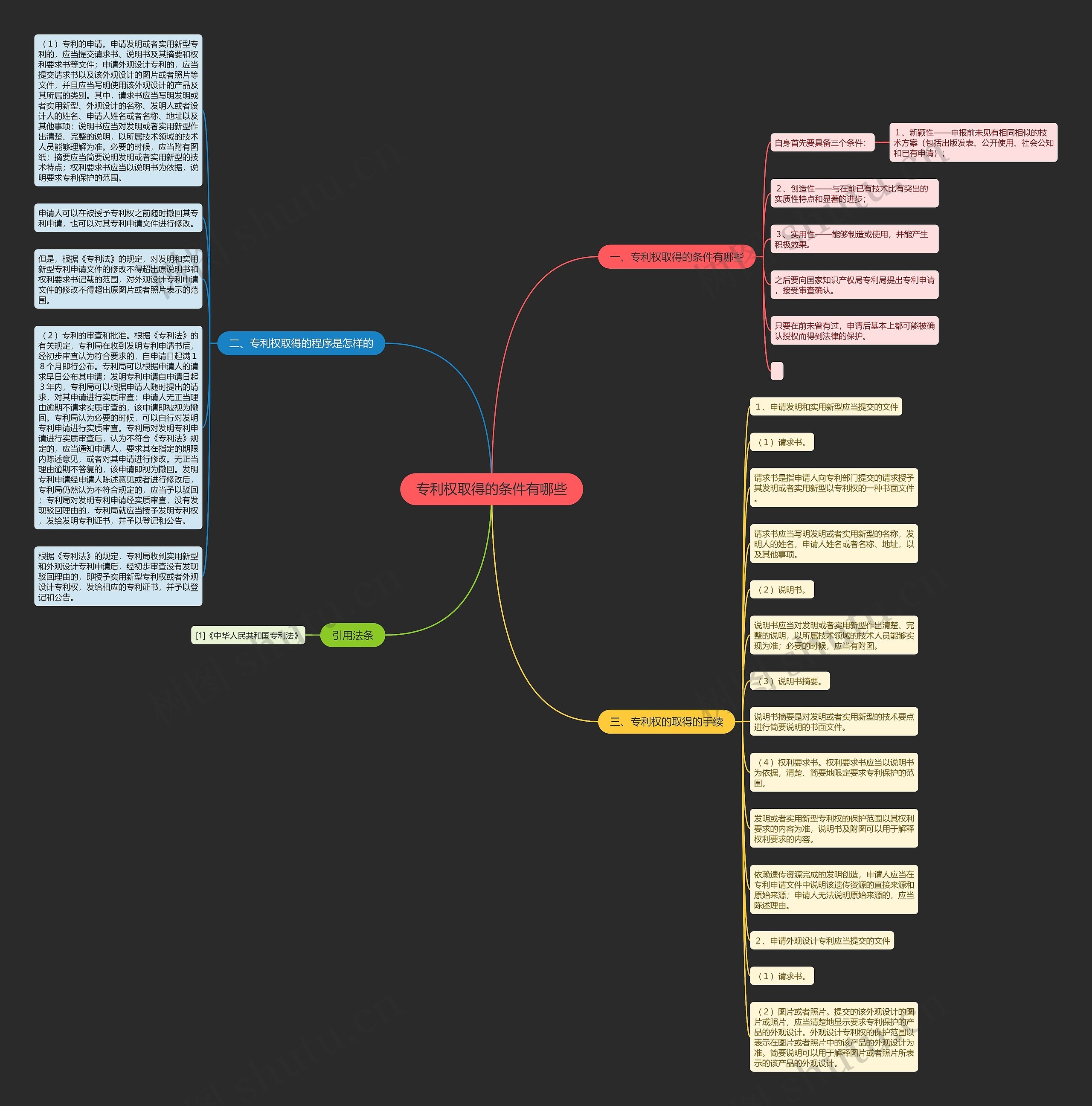专利权取得的条件有哪些思维导图