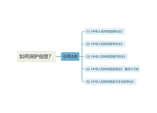 如何保护创意？