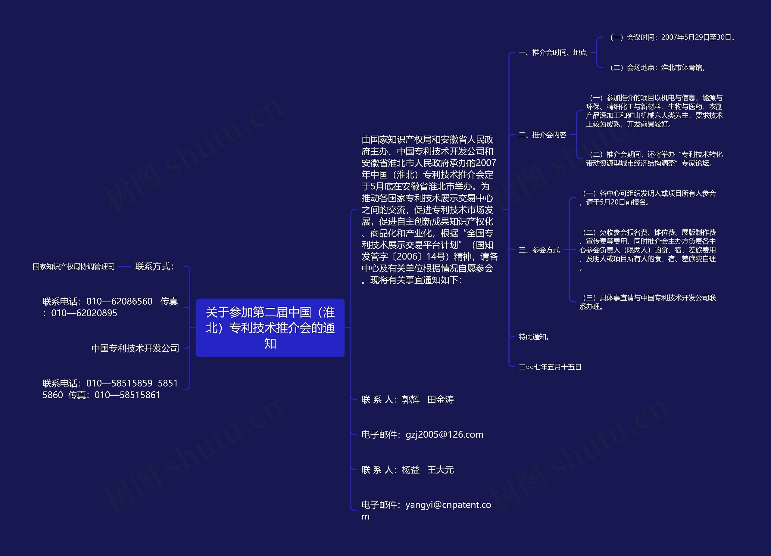 关于参加第二届中国（淮北）专利技术推介会的通知思维导图