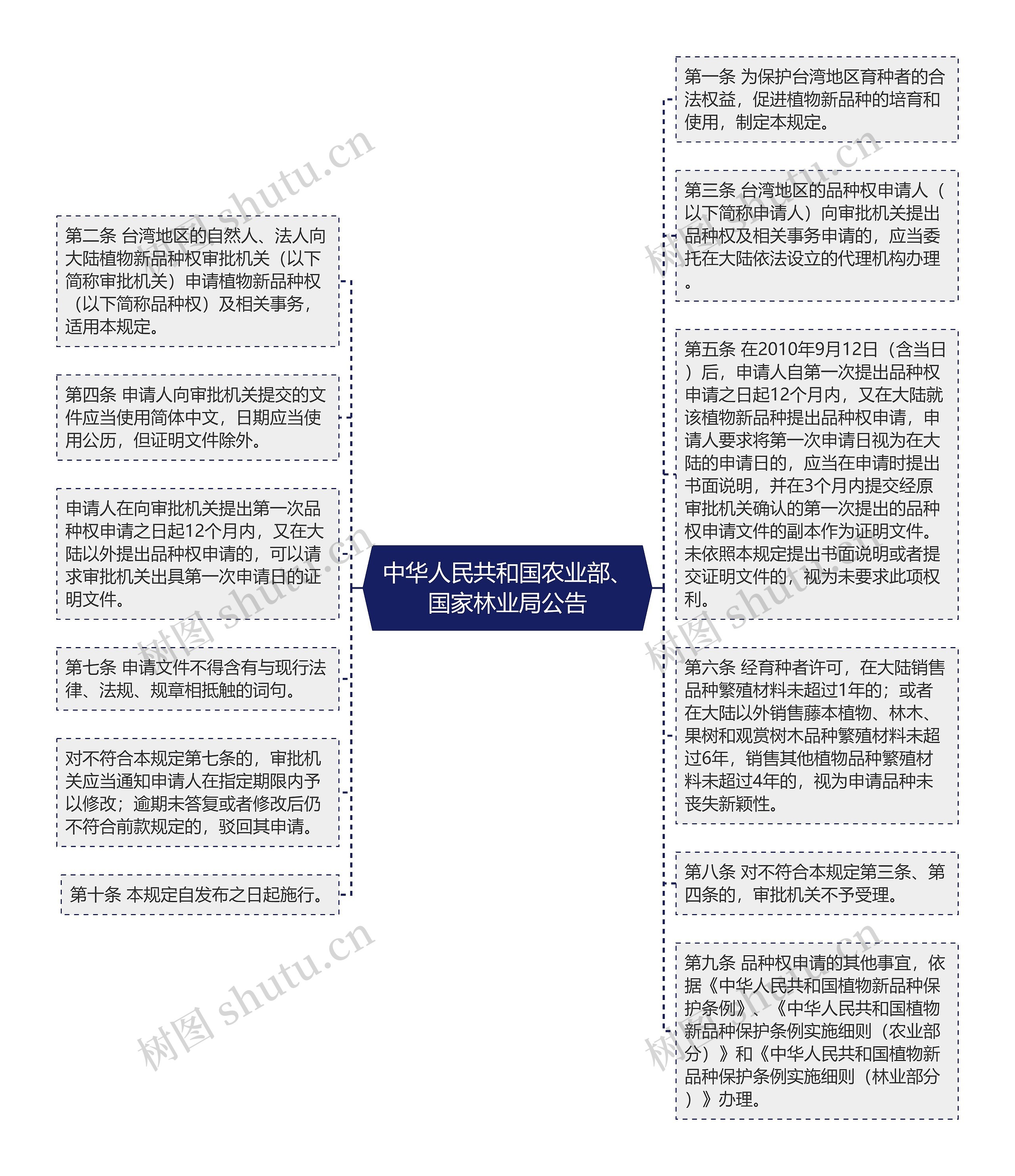 中华人民共和国农业部、国家林业局公告