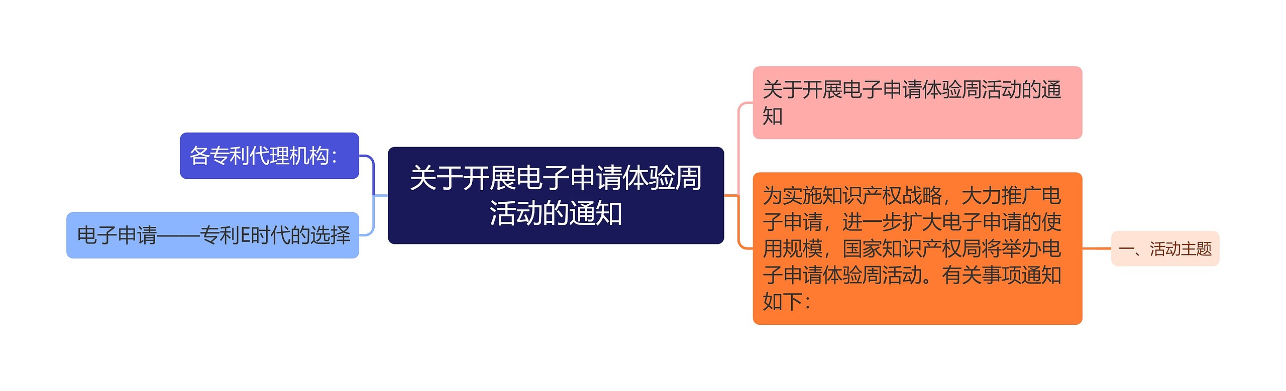 关于开展电子申请体验周活动的通知 关于开展电子申请体验周活动的通知