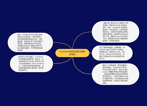 Facebook若增资最可能购买专利