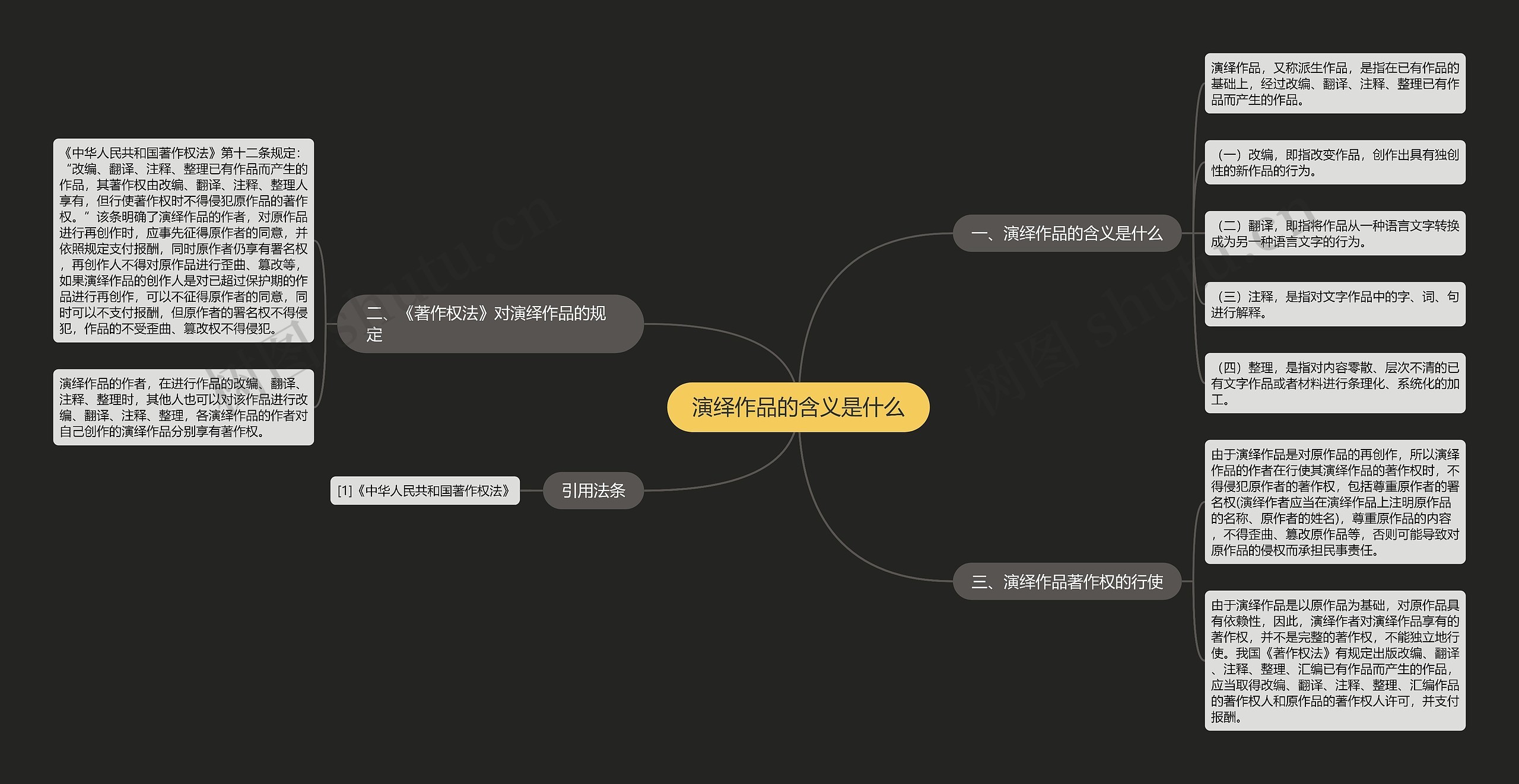 演绎作品的含义是什么思维导图