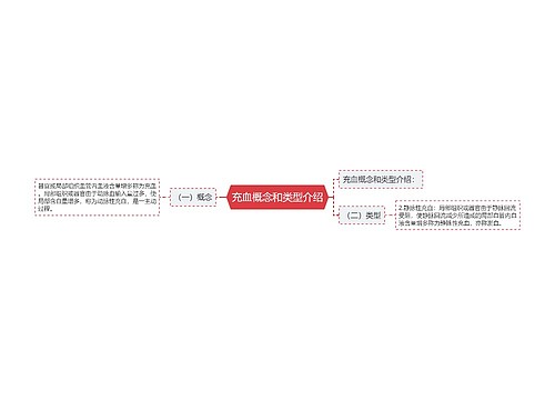 充血概念和类型介绍