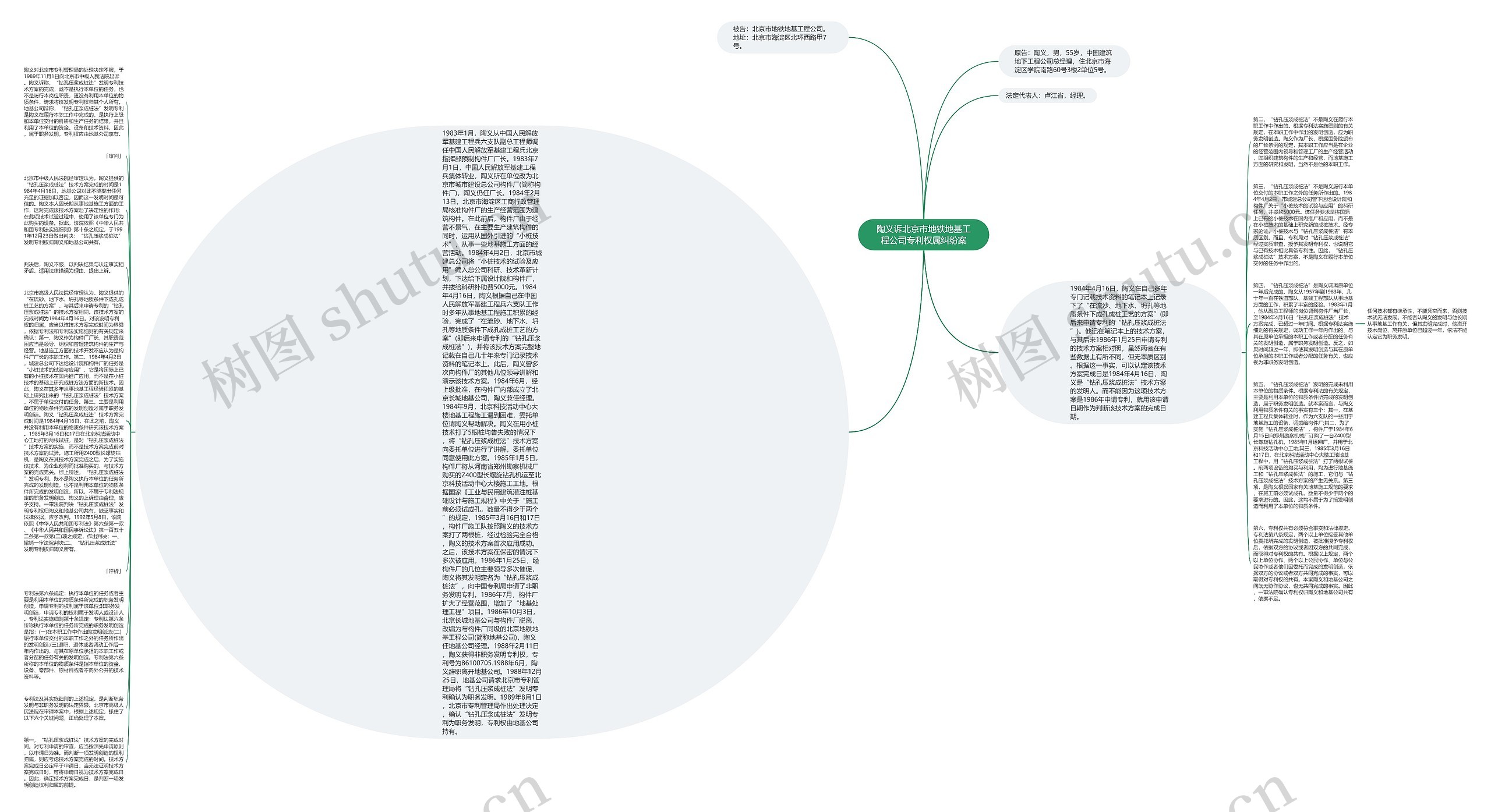 陶义诉北京市地铁地基工程公司专利权属纠纷案思维导图