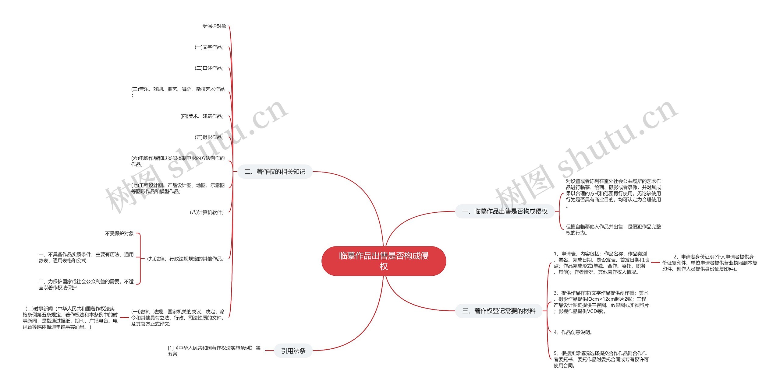 临摹作品出售是否构成侵权 临摹作品出售是否构成侵权