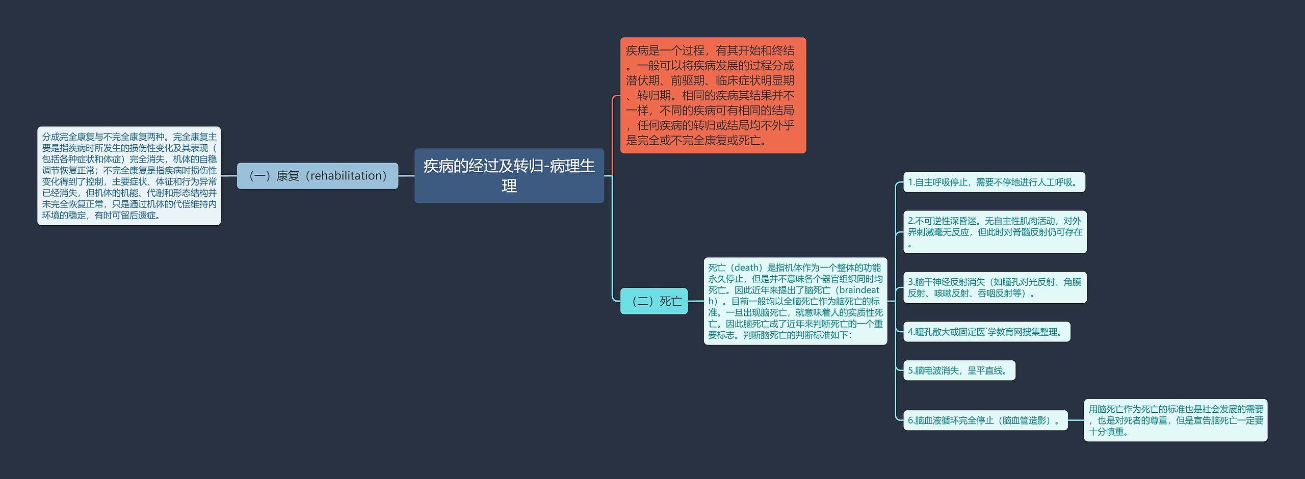 疾病的经过及转归-病理生理思维导图