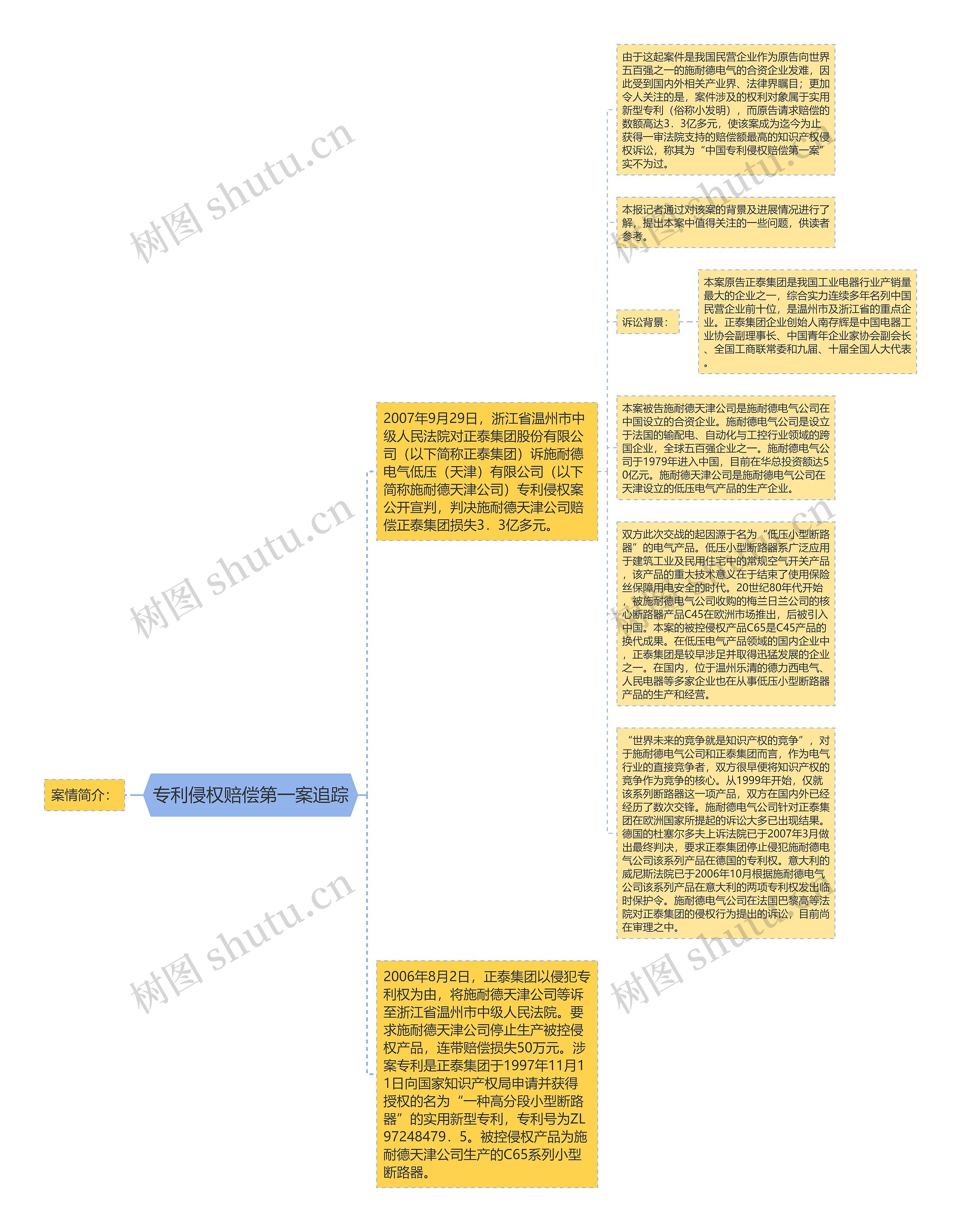 专利侵权赔偿第一案追踪