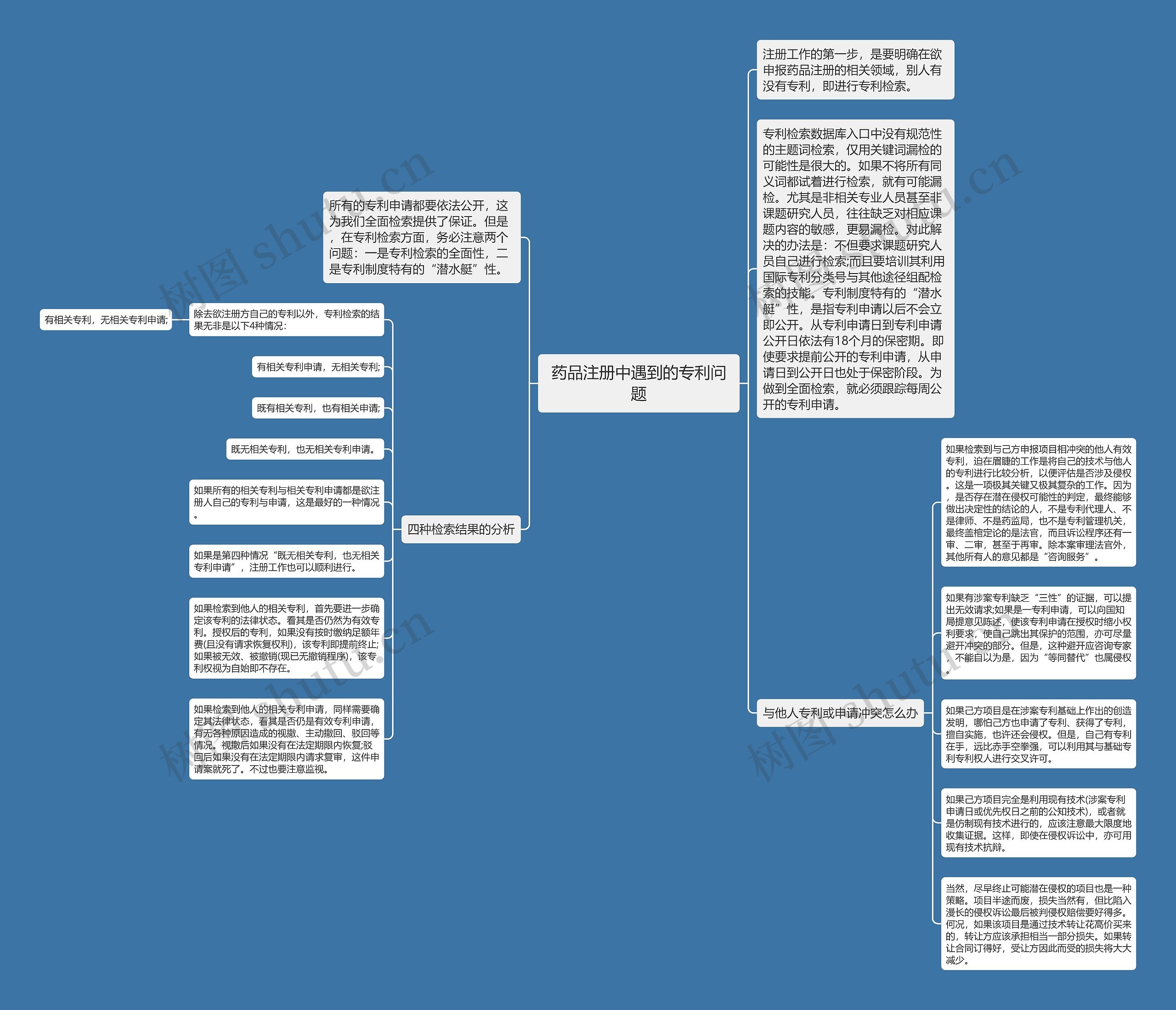 药品注册中遇到的专利问题