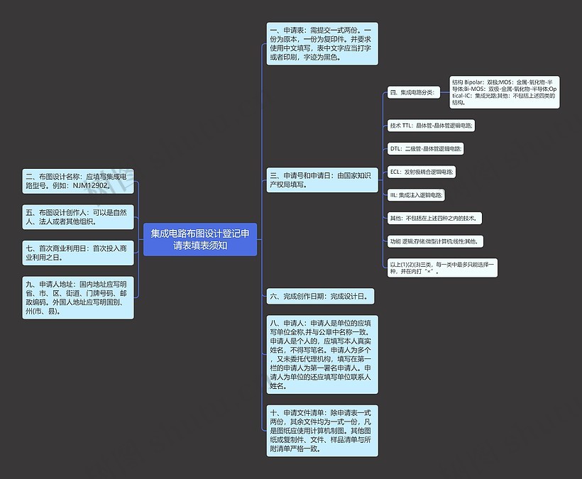 集成电路布图设计登记申请表填表须知思维导图_编号p7631523-TreeMind树图
