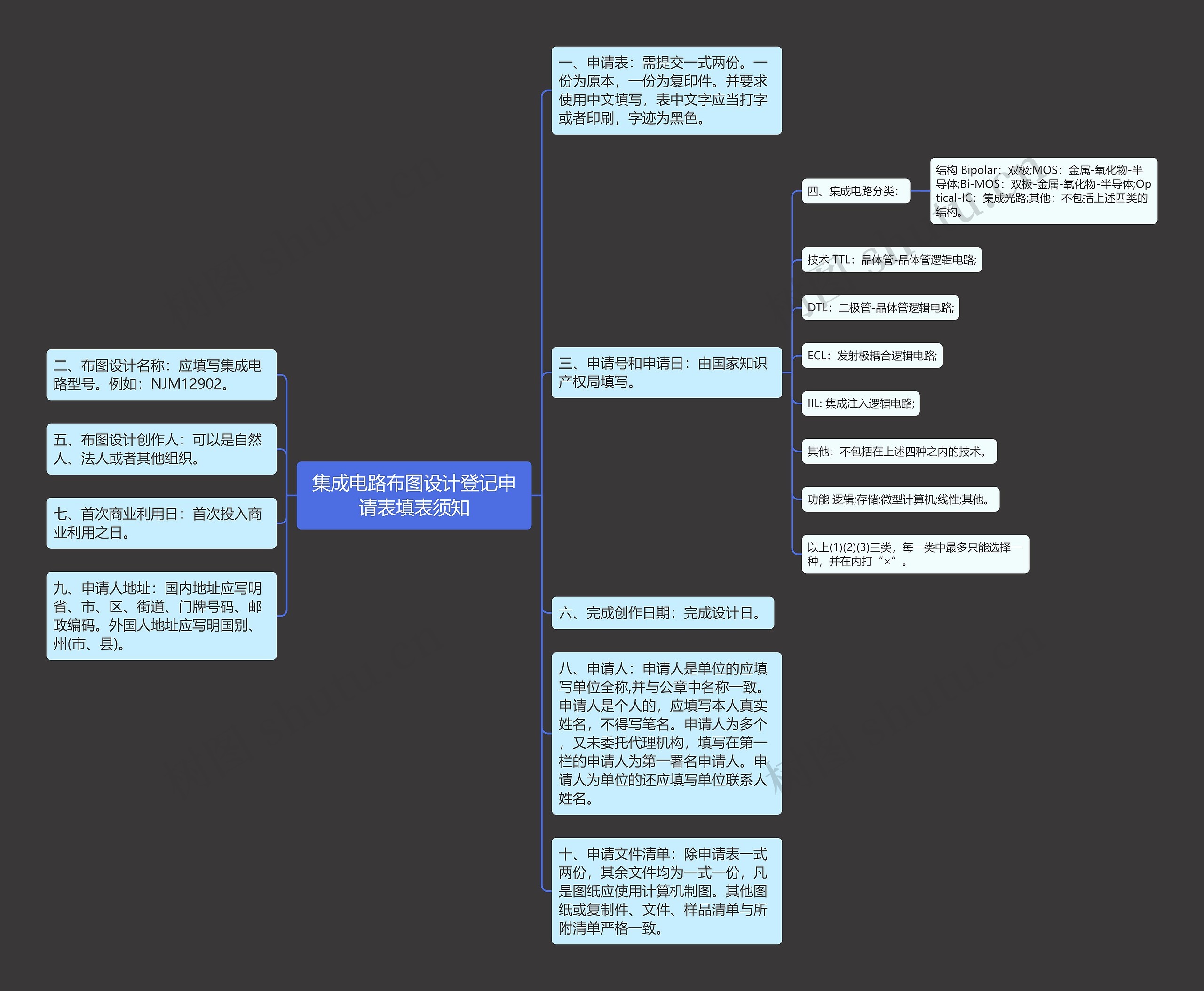 集成电路布图设计登记申请表填表须知思维导图