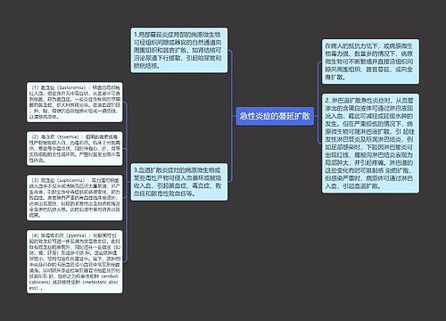 急性炎症的蔓延扩散