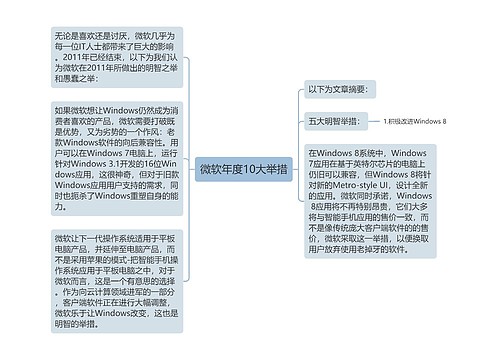 微软年度10大举措