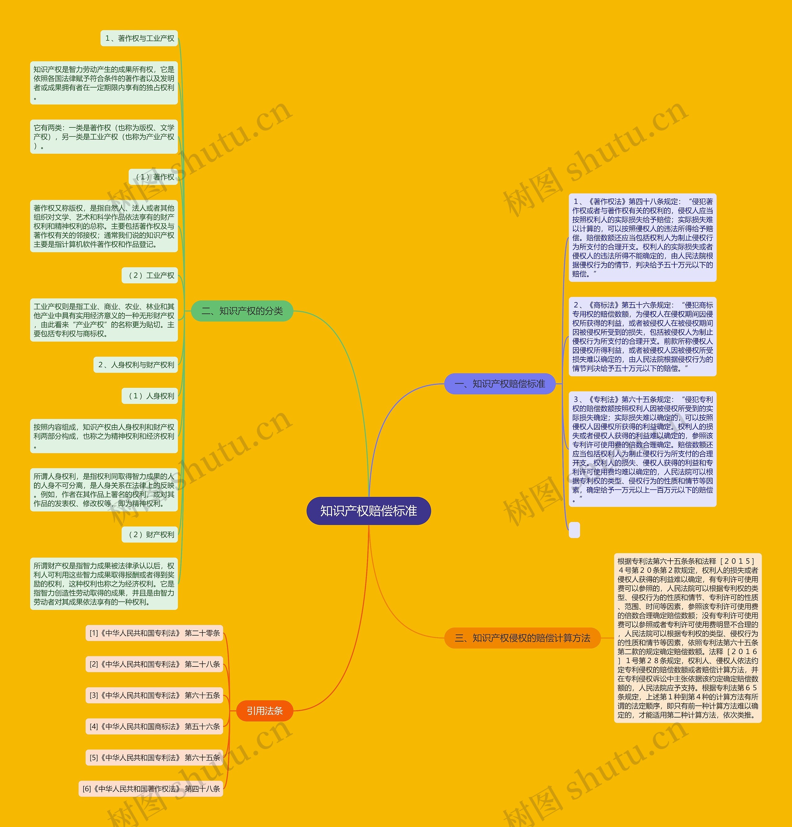 知识产权赔偿标准 知识产权赔偿标准